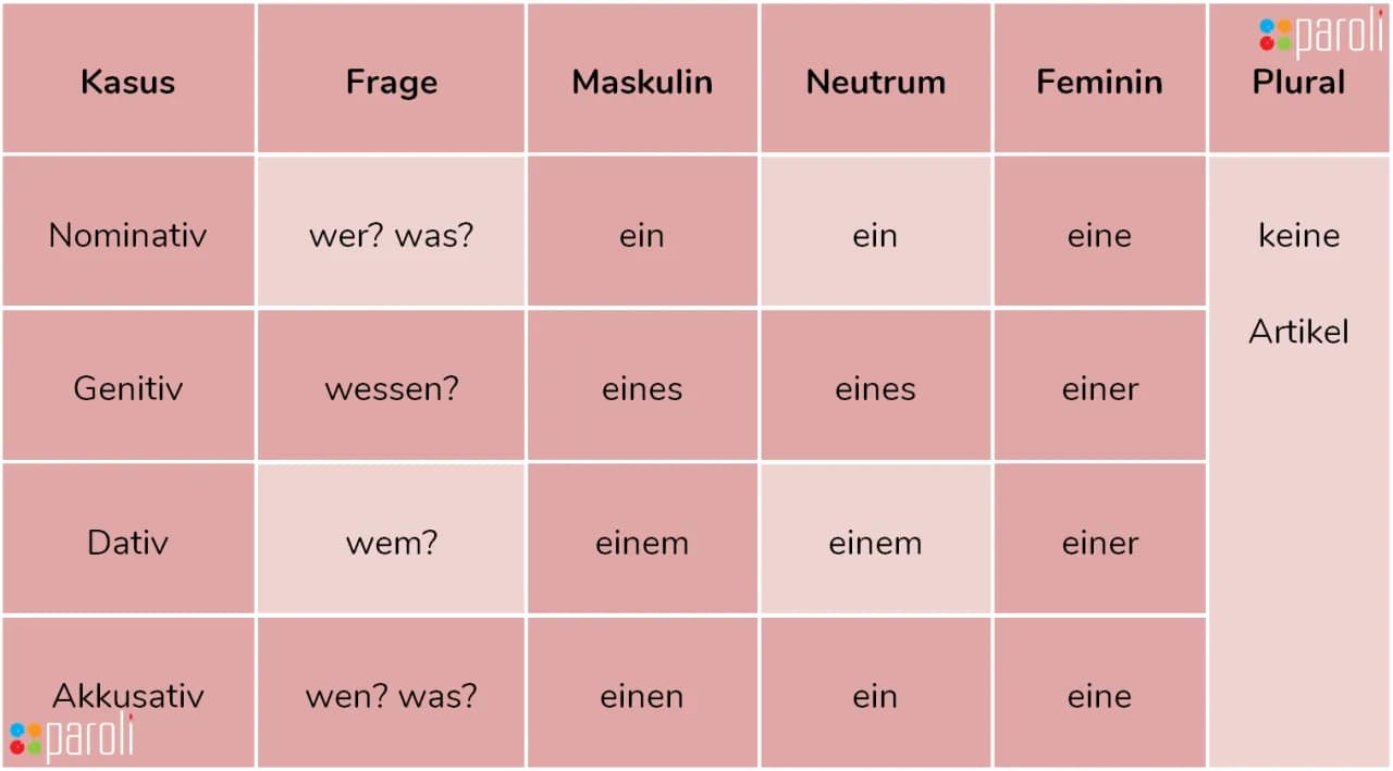 Niemieckie tematy do rozmów: od A2 do C1 - mów płynnie!