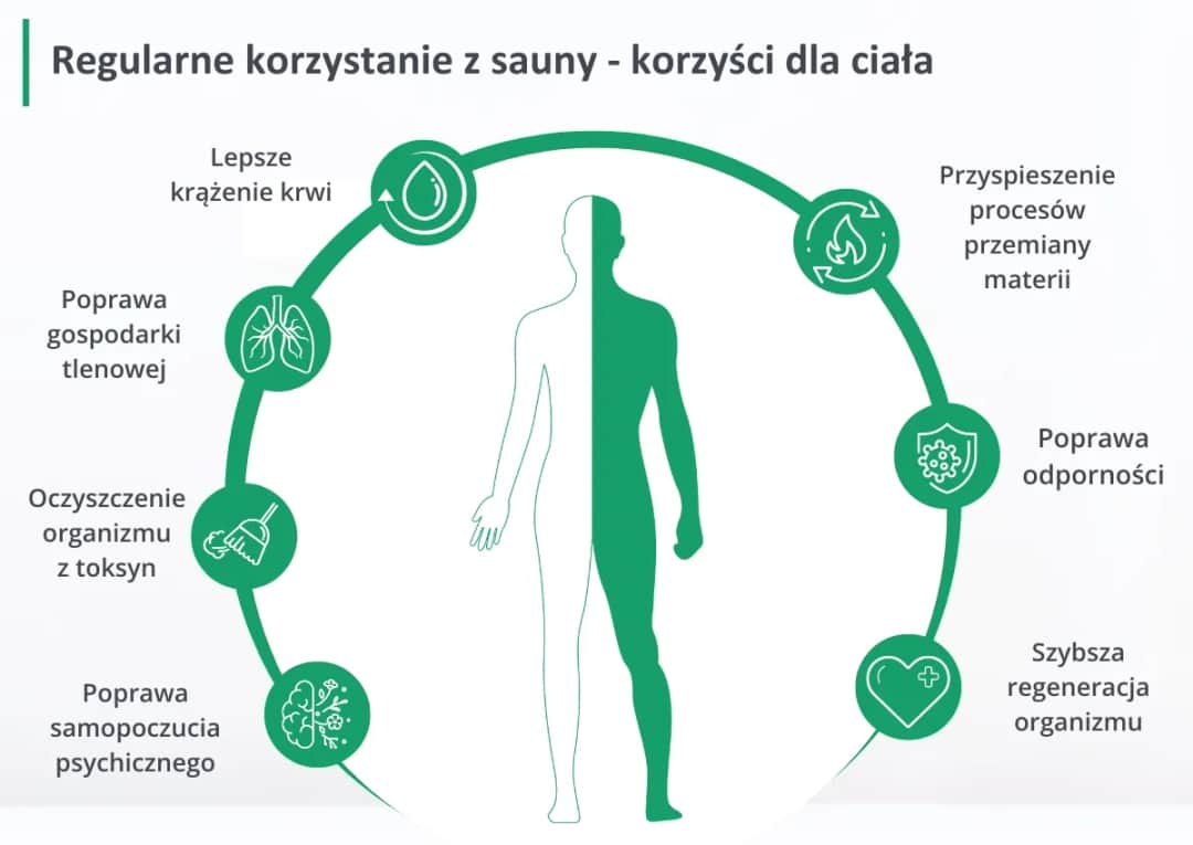 Codzienna sauna: korzyści, ryzyka i zasady bezpiecznego saunowania