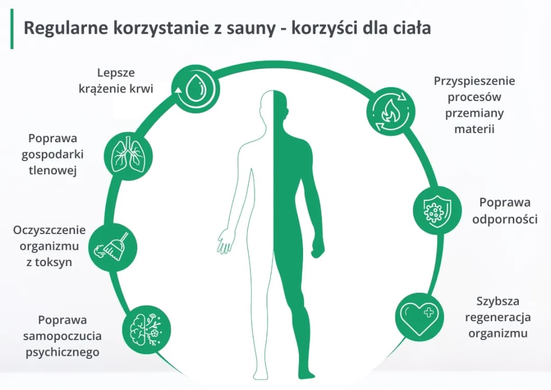 Codzienna sauna: korzyści, ryzyka i zasady bezpiecznego saunowania