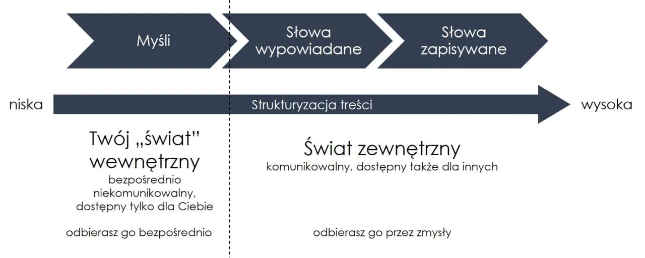 Romantyczne tematy do rozmowy: pogłębij więź i odzyskaj bliskość