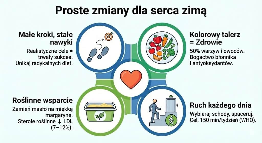 Jak uniknąć zawału? Skuteczna profilaktyka i kluczowe kroki
