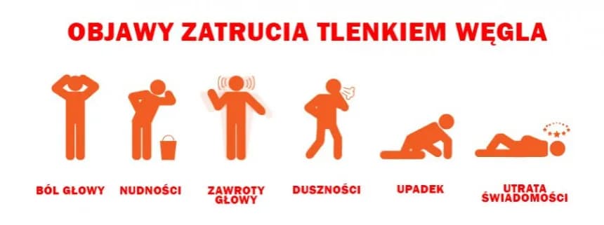 Jak chronić się przed czadem? Kompleksowy poradnik i objawy zatrucia